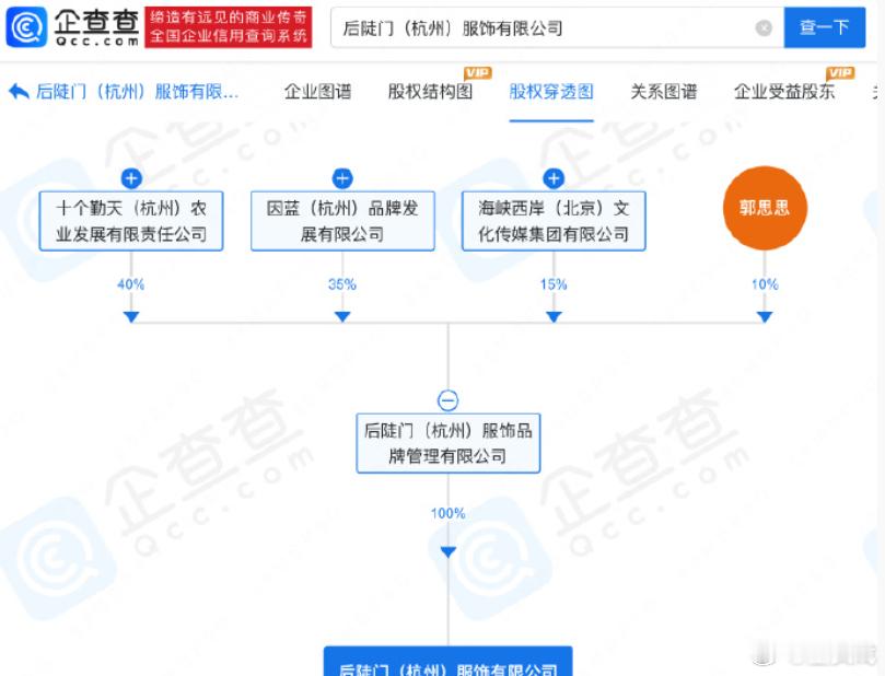 十个勤天又成立新公司了十个勤天潮牌成立公司 据企查查APP显示，近日，后陡门（杭