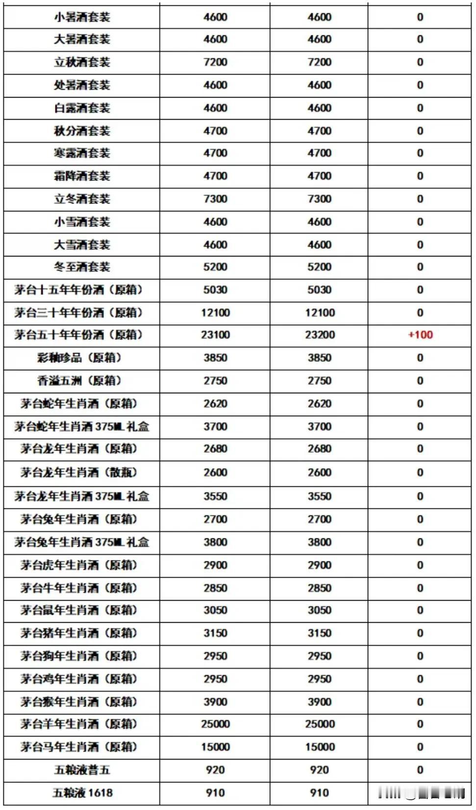 飞天茅台2月24日行情报价，今日行情价报价有涨，散飞原箱涨 今茅台行情 茅台 贵