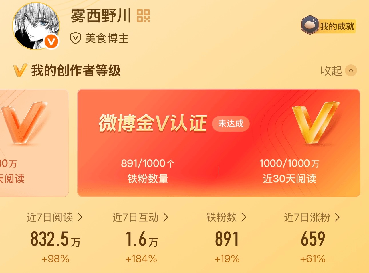 红v我真的要来了😭路过的闺蜜帮我动动 
