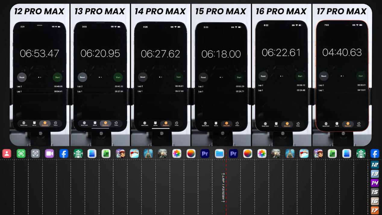 iPhone 17/16/15/14/13/12 Pro Max运行速度测试，结果出乎意料！