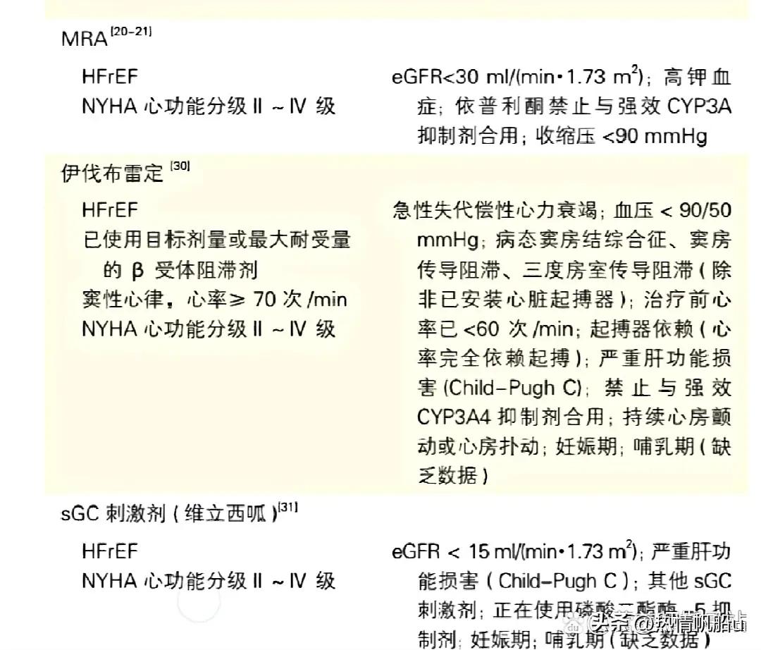 慢性心衰治疗发展历程：
一、利尿基础上：ACEI/ARB和B受体阻滞剂又叫“黄金