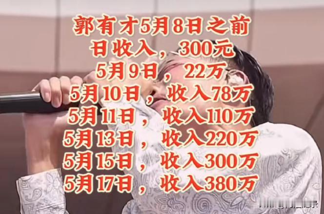 算法选中了一个命名为“郭有才”的数据元。

算法有自己的优化目标函数，这个优化目