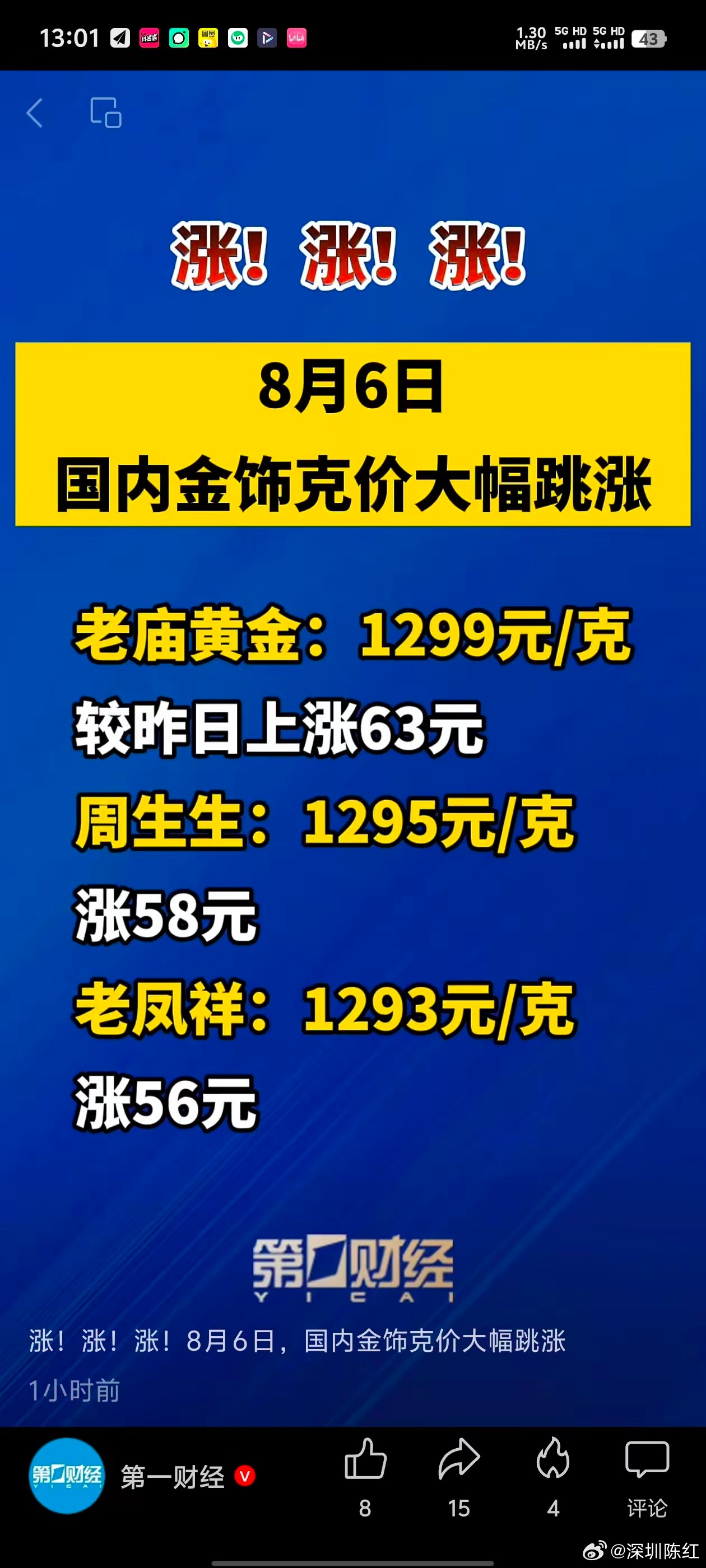 金饰克价涨至1299元单日大涨五六十元！8月6日品牌金饰价格集体冲高黄金零售端迎