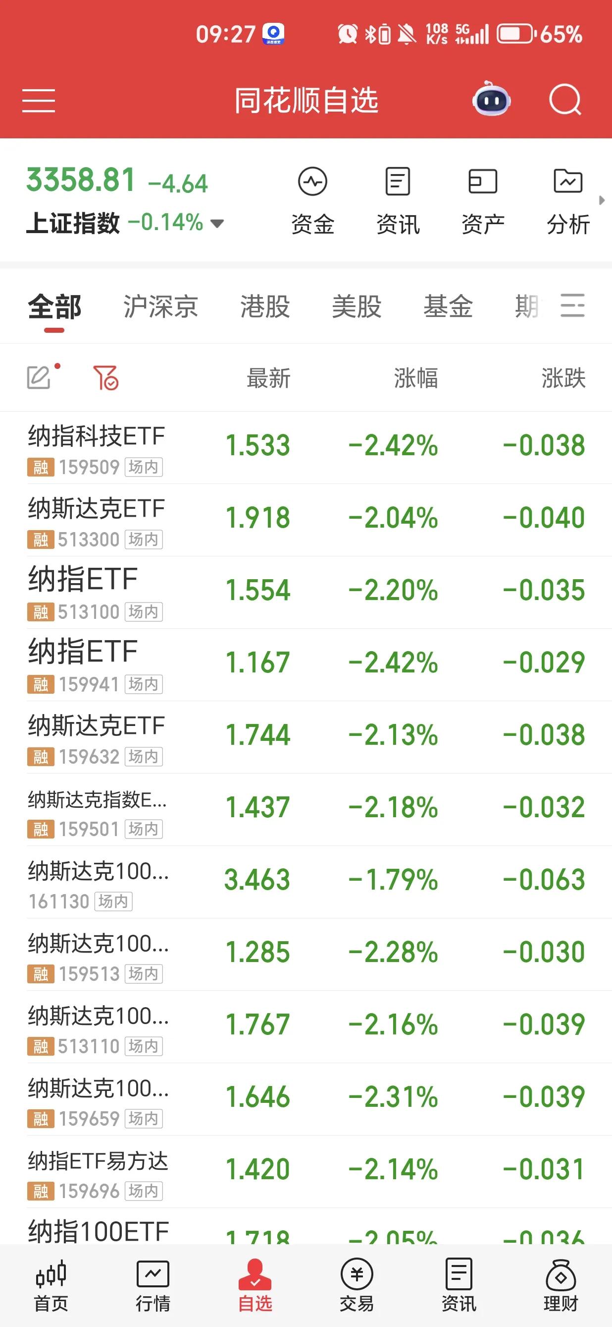 炒股最重要的是什么,是基本面? 炒股、人生,什么是真正的成功? 
纳斯达克100