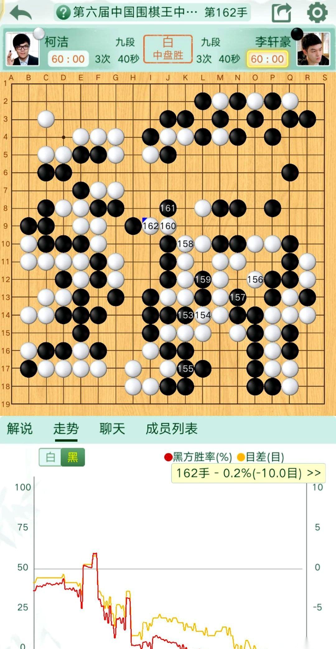 中国围棋王中王争霸赛胜者组的这盘棋，外界原本以为会是一场火星撞地球的绞肉战。
结