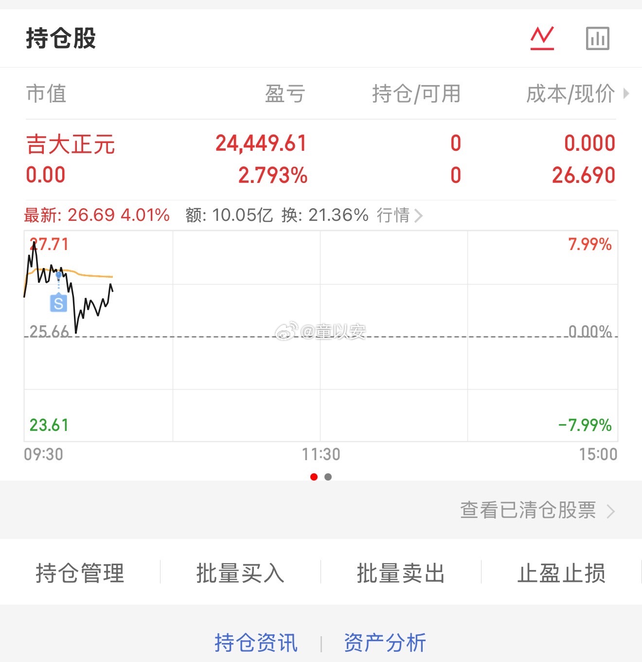 吉大我还想他涨停，没有想到指数会这样走，果断跑了，盘中择机标其他的，恭喜同车老铁