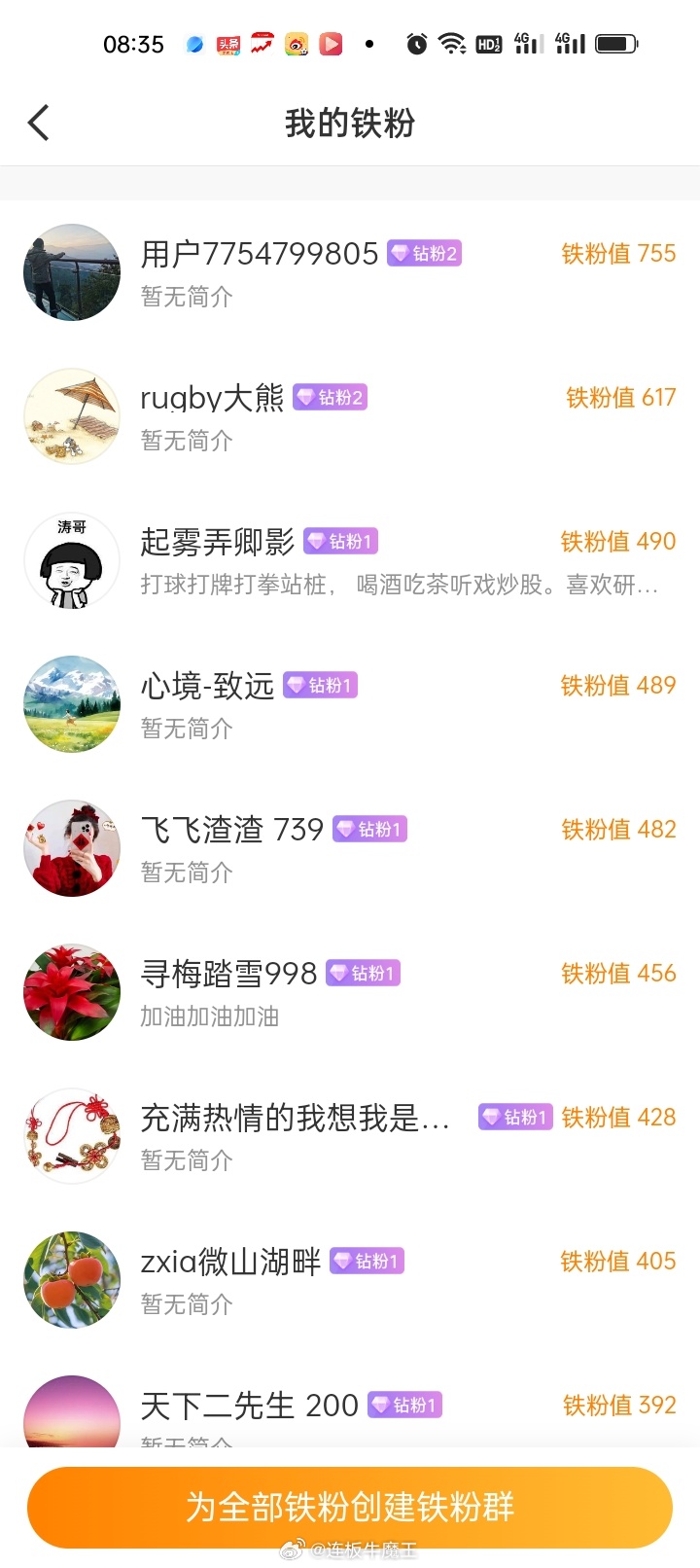 各位股民朋友们大家上午好！点赞回复666养铁了，看看你的铁粉多少级了。     