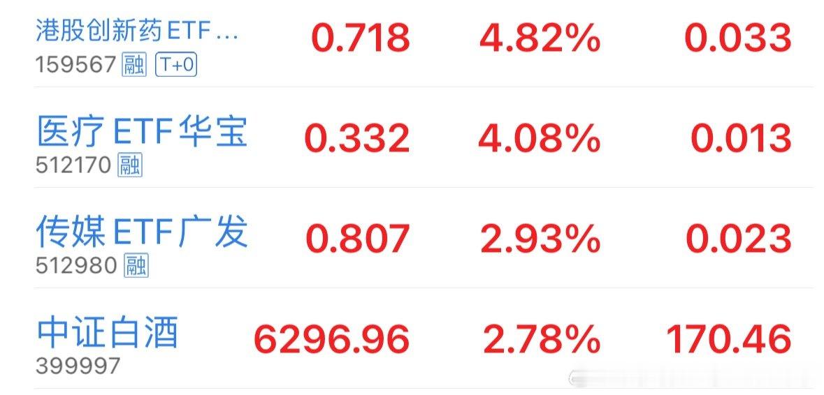 创新药白酒大涨！一大早就从小登科技转换到老登，外围科技都涨疯了，轮到A股它直接给