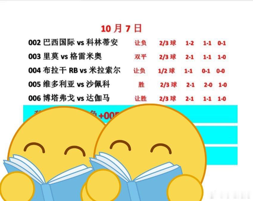 10月7日看法，天晴了，雨停了你看我行不行芬超冠巴西甲布拉干vs米拉索尔 ​​ 