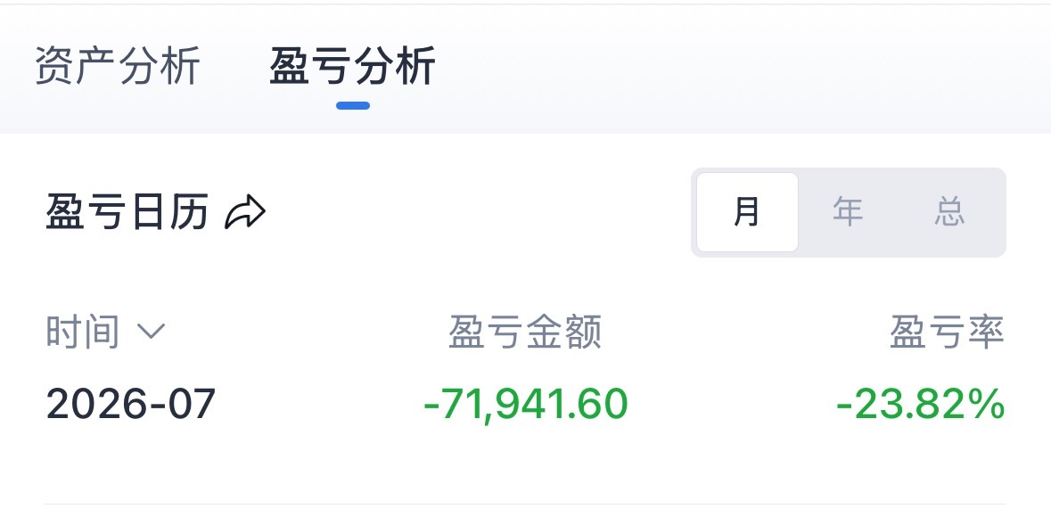 A股强势反攻原因7月终于结束了A股