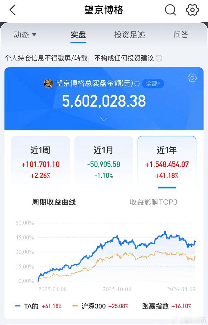 看看这个实盘，近一年41.18%支付宝搜望京博格就看到持仓了A股时隔14个交易日