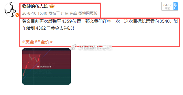 黄金4359空抵达4345斩获140点幸福！！大目标先放一边，先稳稳拿下 140