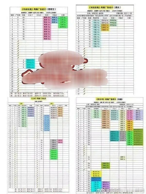 热巴四年一部破28000的都没