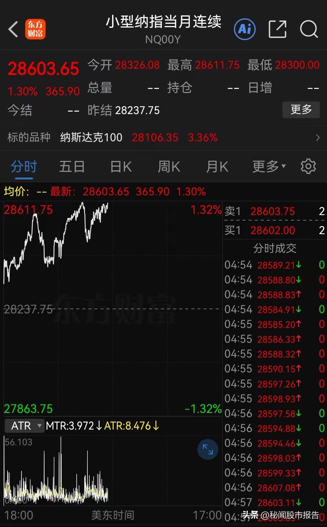 利好！利好！大利好美股！纳指期货又涨超1%，算力硬件继续盘前继续狂欢，美科技这次