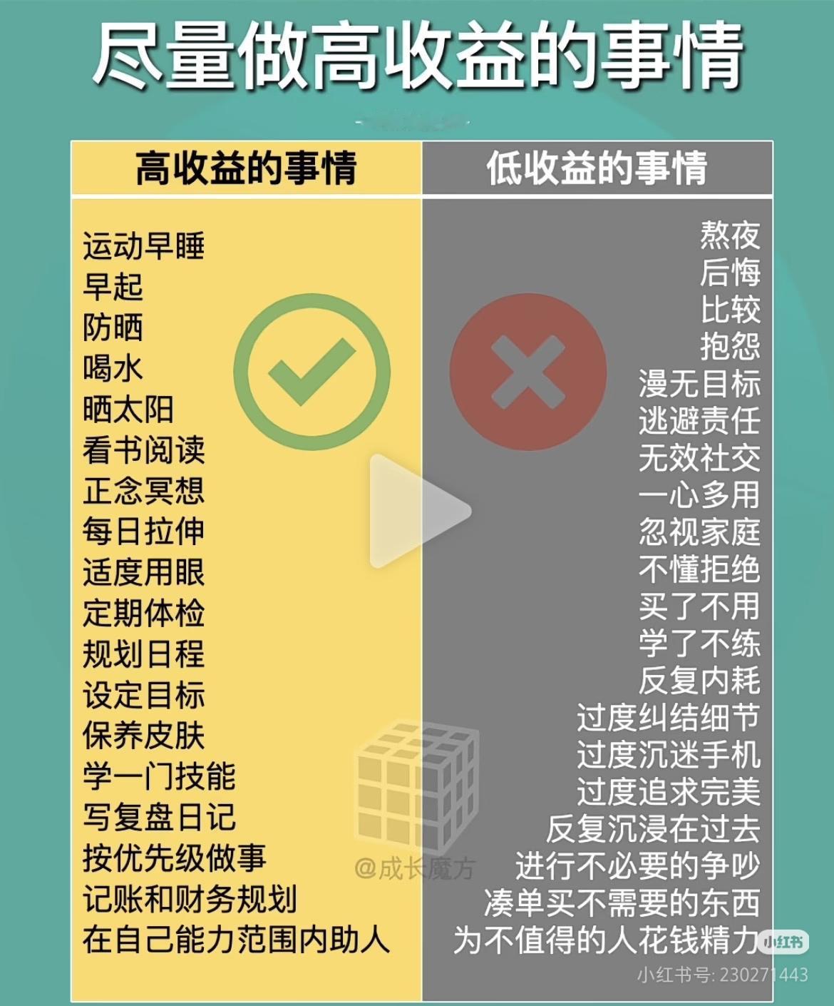 人和人拉开差距，从来不是天赋
 
巴菲特说：真正厉害的人，一辈子都在做高复利的事