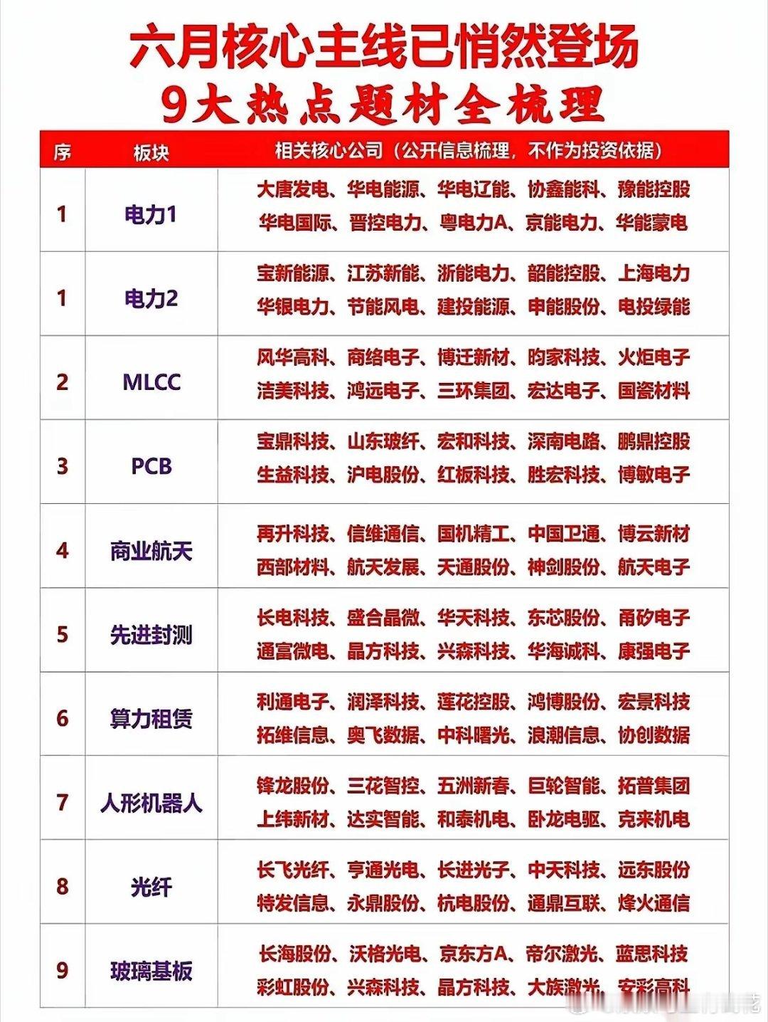 一、上游原材料（核心耗材）为MLCC、PCB等提供基础粉体、金属材料等。· 国瓷