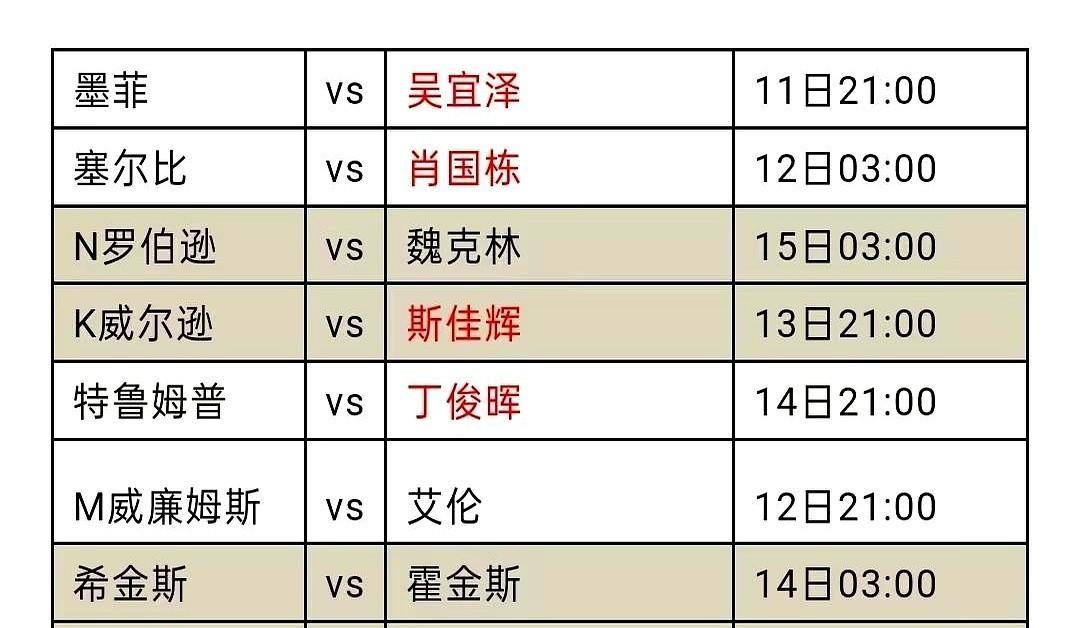 奥沙利文一句“身体不适”，退赛了，你知道这意味着什么吗？意味着另一个叫韦克林的哥