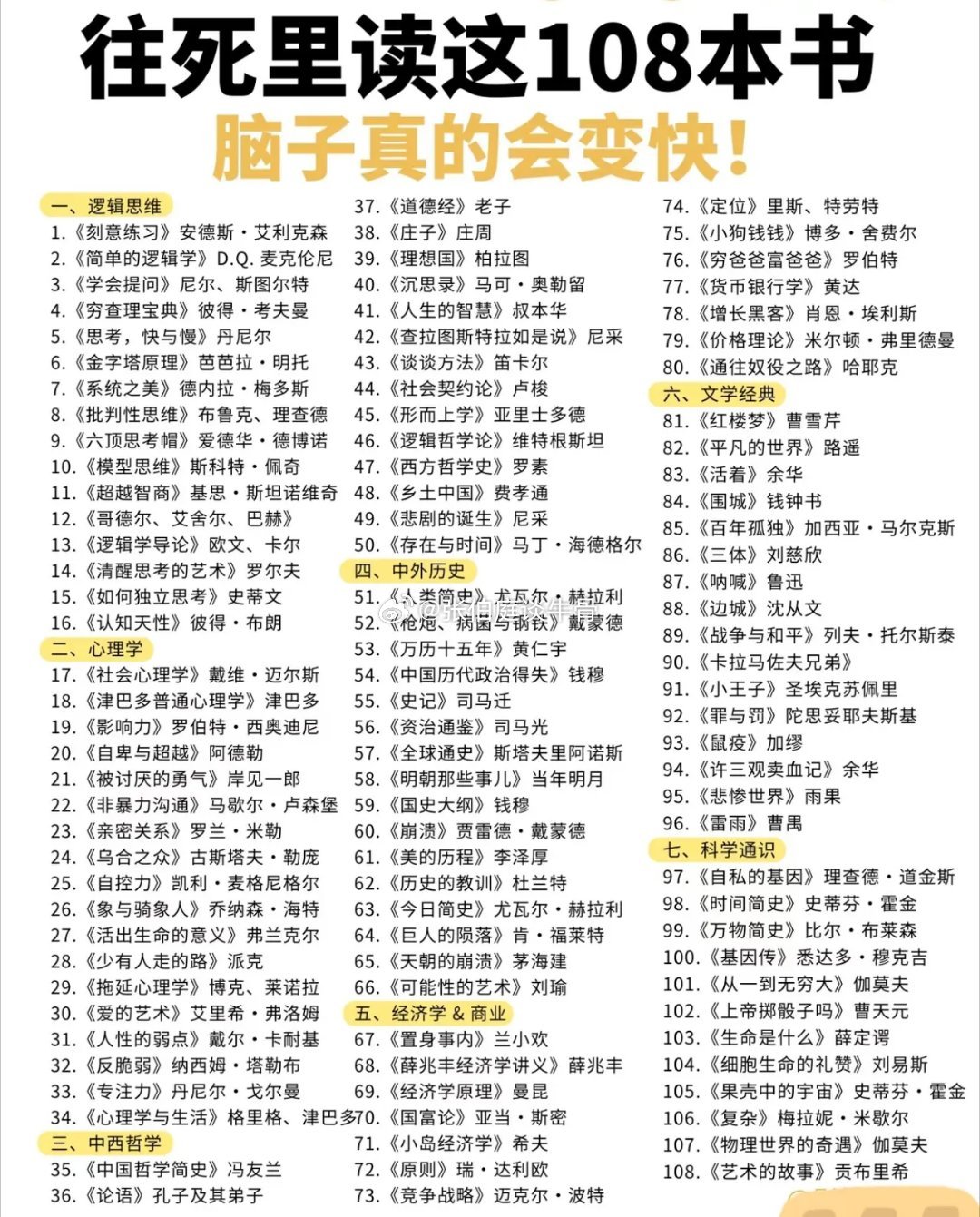 “108本必读好书，提升思维与见识！”📚✨ 
