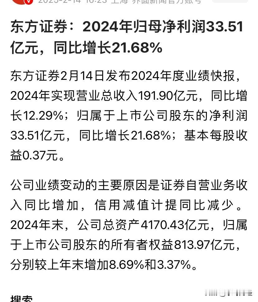 东方证券市值850亿元，2024年净利润33.51亿元，同比增长21.68%，市