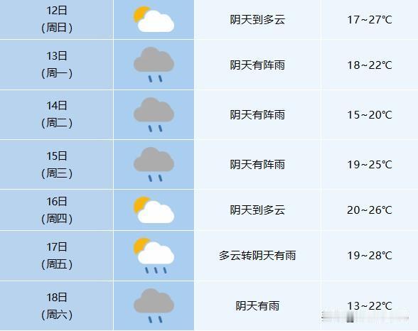 你问我答速看！17日至20日全省要迎强冷空气，平均气温降8～10℃（局部超11℃