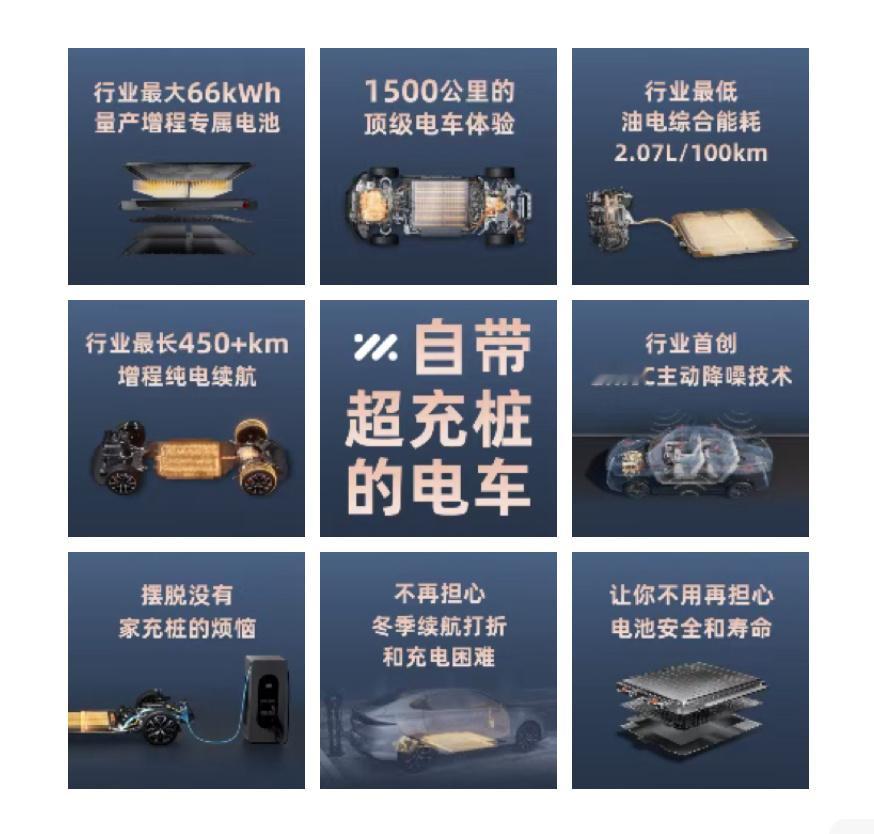 当增程车的电池来到60多度比有些纯电车的度数都大的时候[思考]「增程器」就变成了