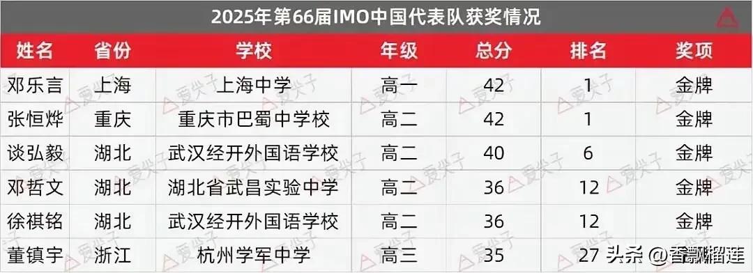 湖北人为什么教育这么强？
从惟楚有材到民国的四大国立大学之一的武汉大学。
从当年