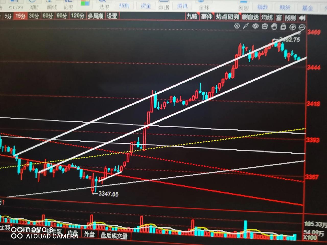 注意盯住盘面，今天上午开盘不久后决定变盘方向

昨天在三天上涨后终于收出了一根阴