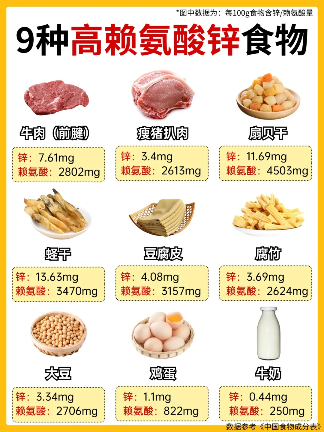 孩子补锌没效果？9种高赖氨酸锌食物要知道