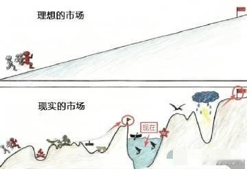 目前的科技板块大概就是这样子吧…… 