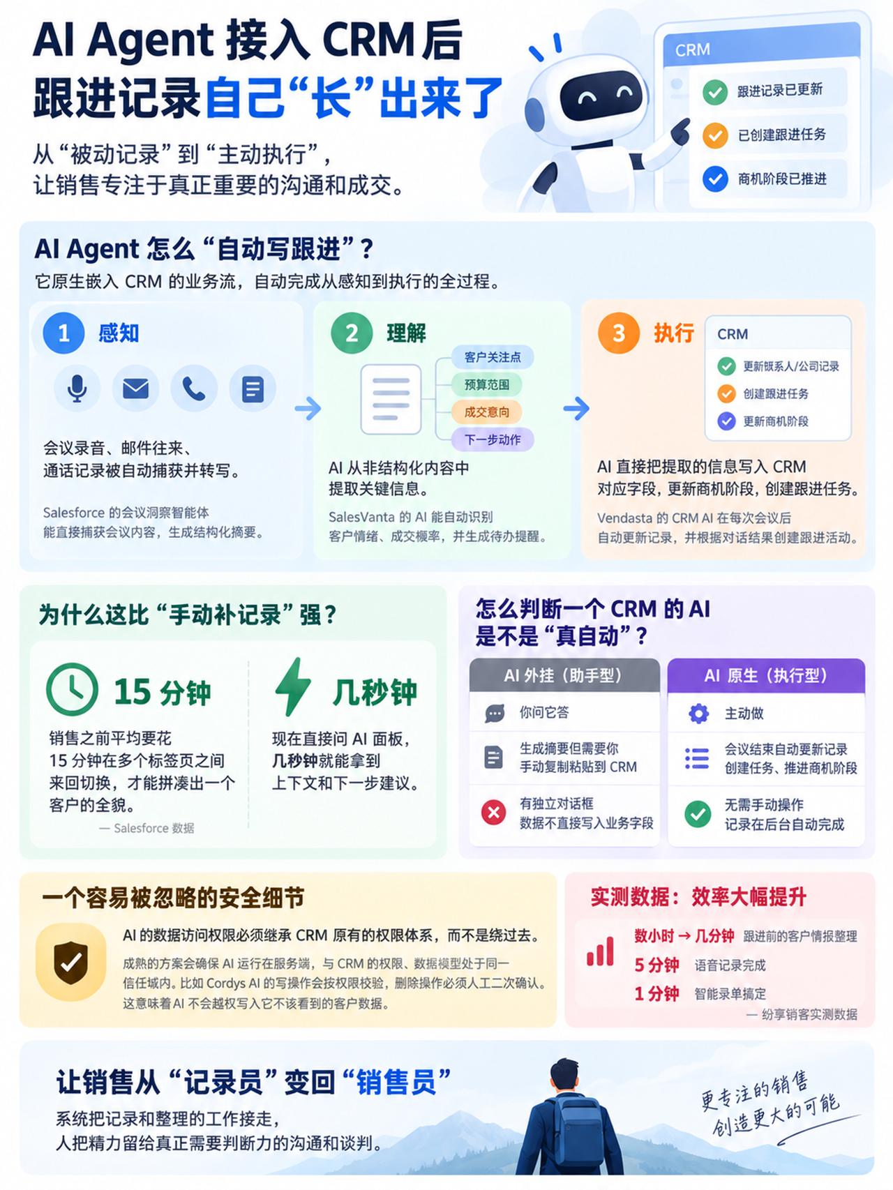 AIAgent接入CRM后自动写跟进CRM