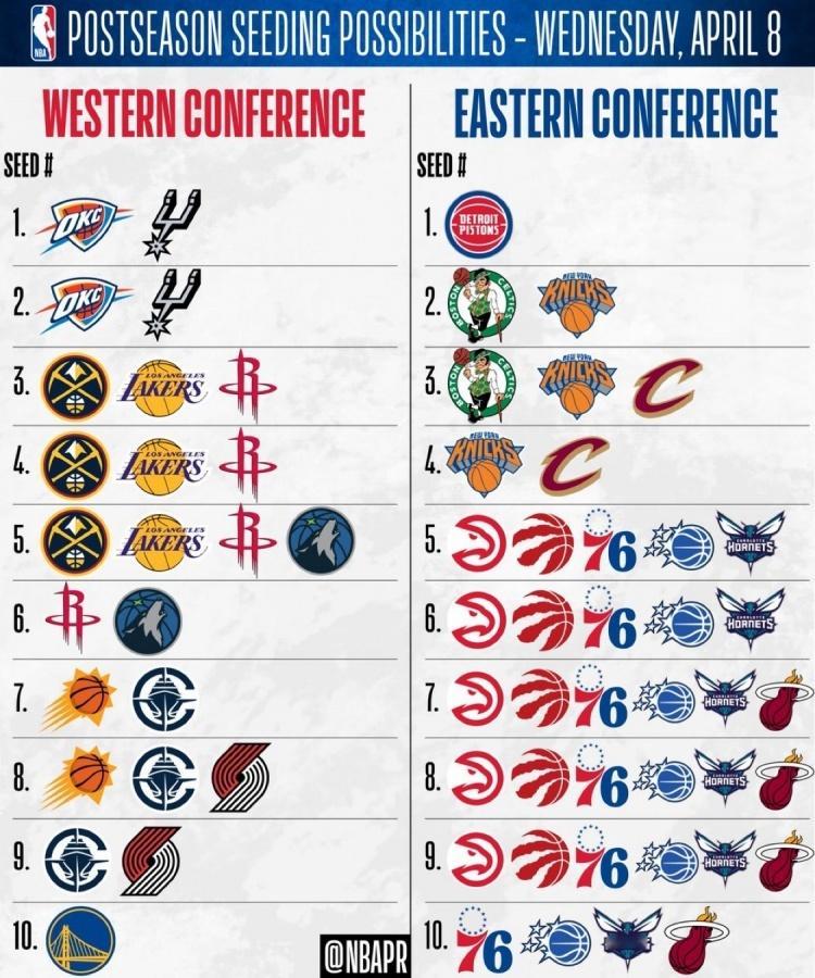 ➡勇士：黑红也是红nba吐槽大会金州勇士金州勇士20支季后赛球队仅活塞/勇士排名