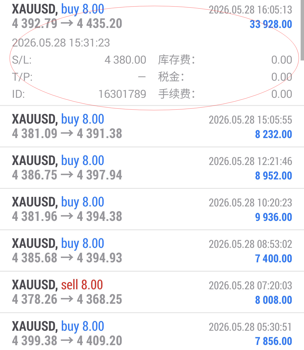 今天本来区间低多做得顺风顺水，结果突然一波暴力拉升直接干破今日新高。虽然我们在中