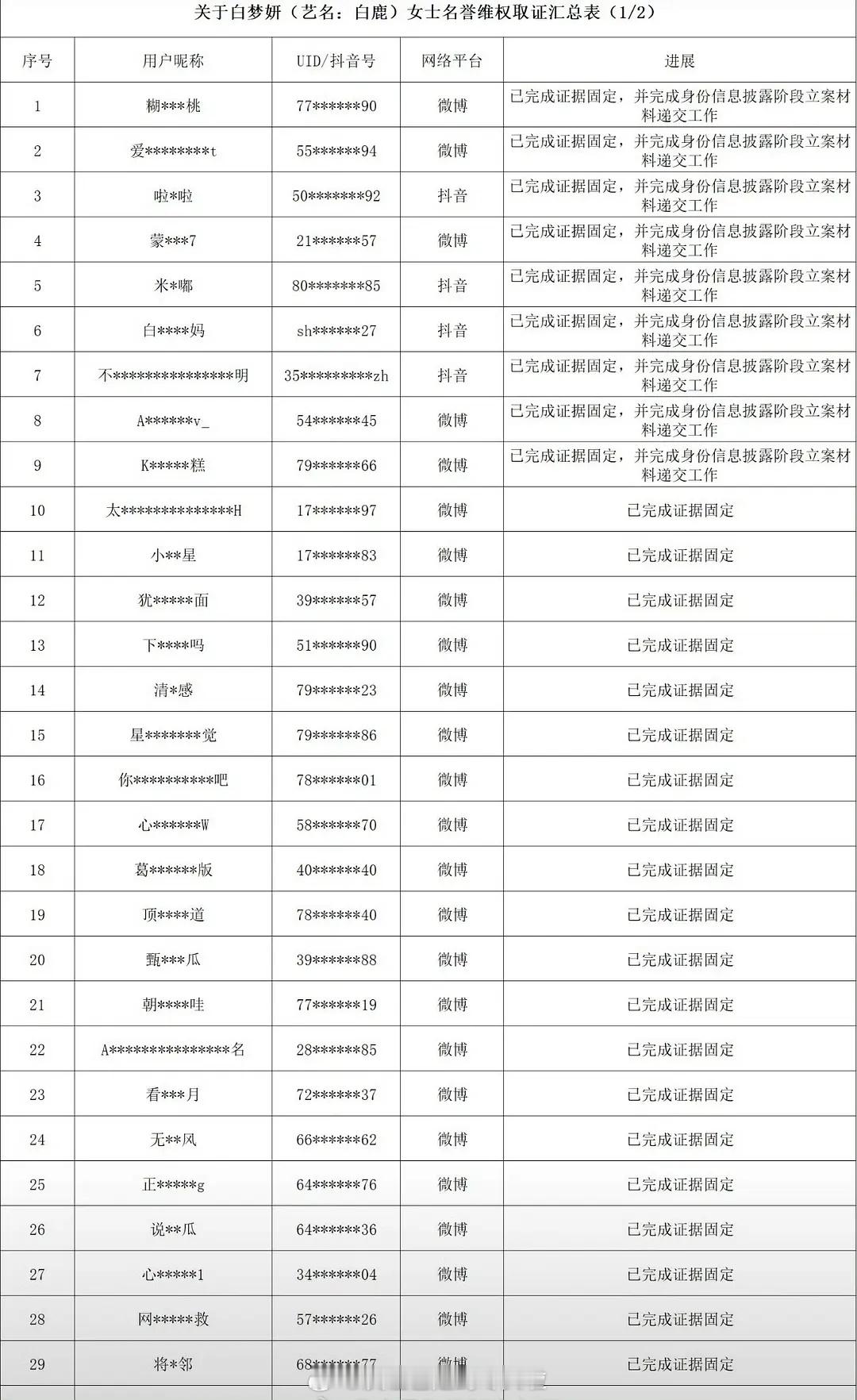 白鹿工作室全平台告黑，正面回应了最近一系列争议和谣言，还起诉了源头蒙淇淇。学历造