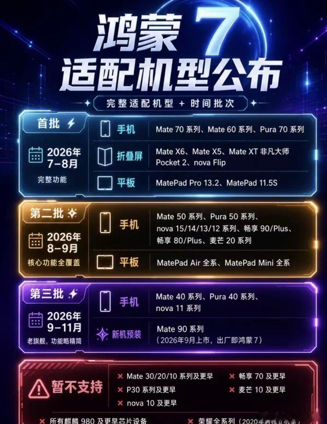 从鸿蒙5开始，华为就在与安卓做彻底分割了。当时效果不好，很多人觉得不好用。鸿蒙6