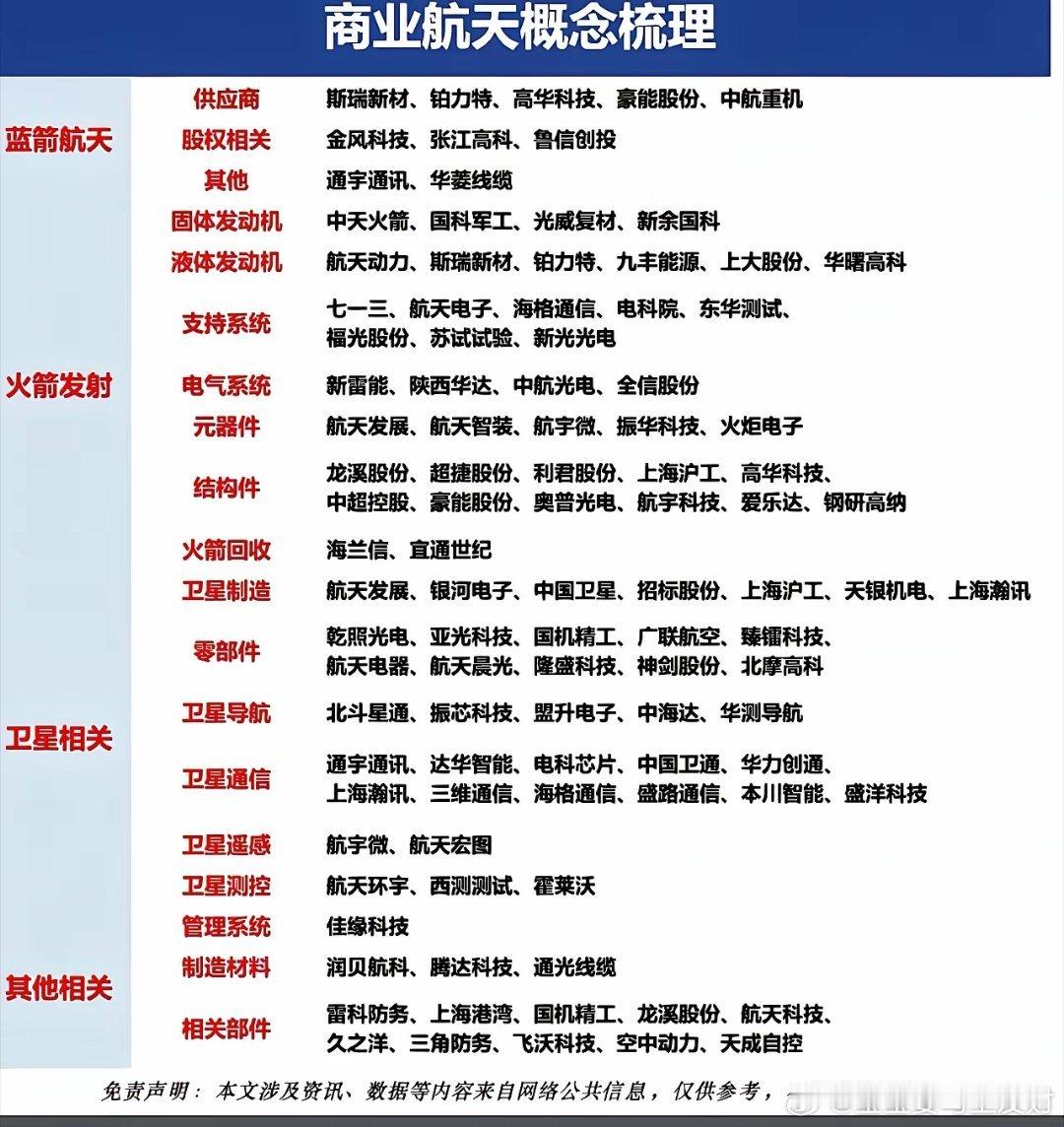 商业航天完整概念解析（2026年7月最新）一、核心定义与当前最强催化商业航天是以