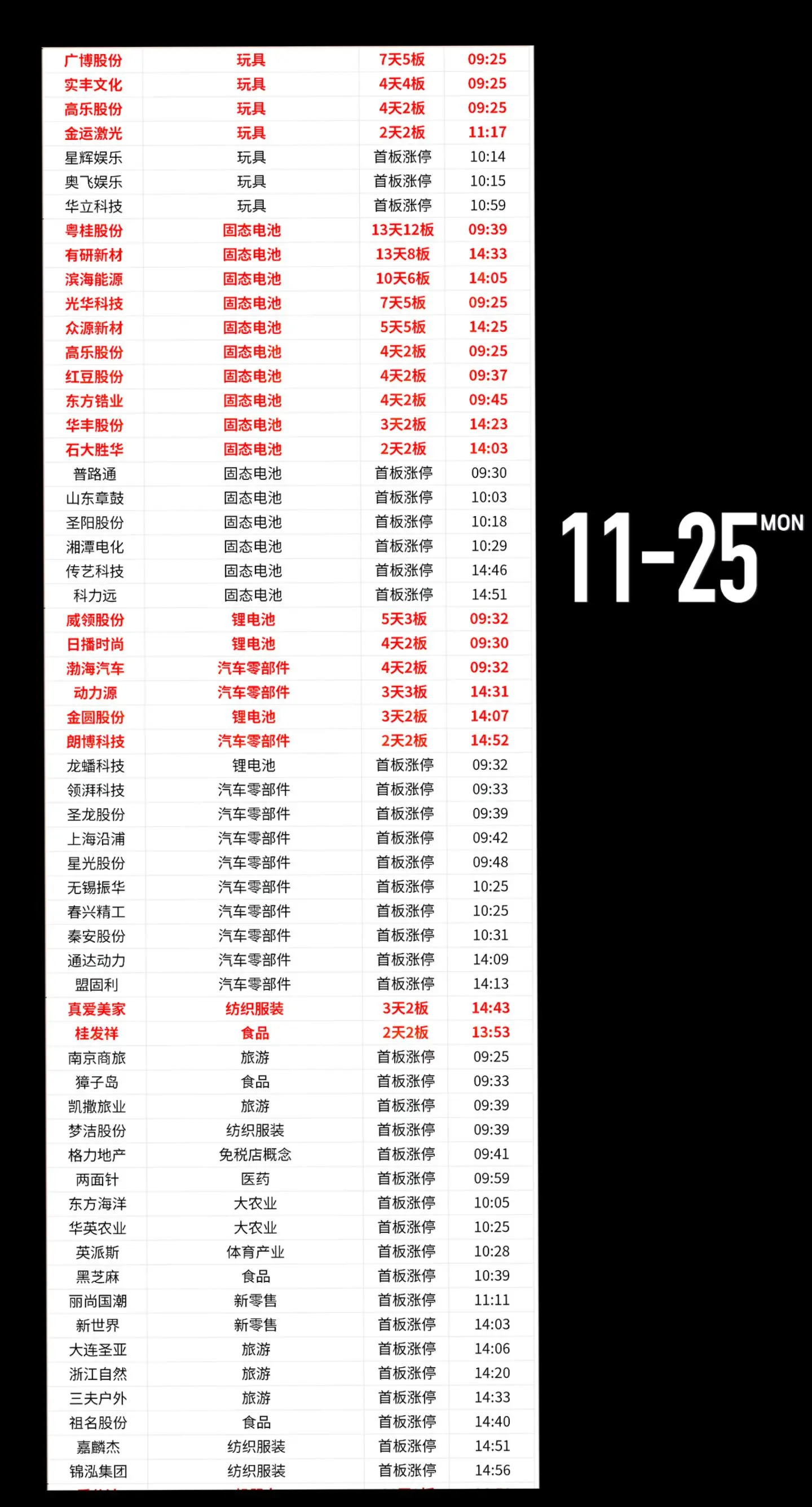 财经 财经知识 今日a股行情 数据仅供参考 上证指数