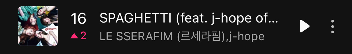 【Theqoo】LE SSERAFIM上升至Melon TOP100第16位，粗