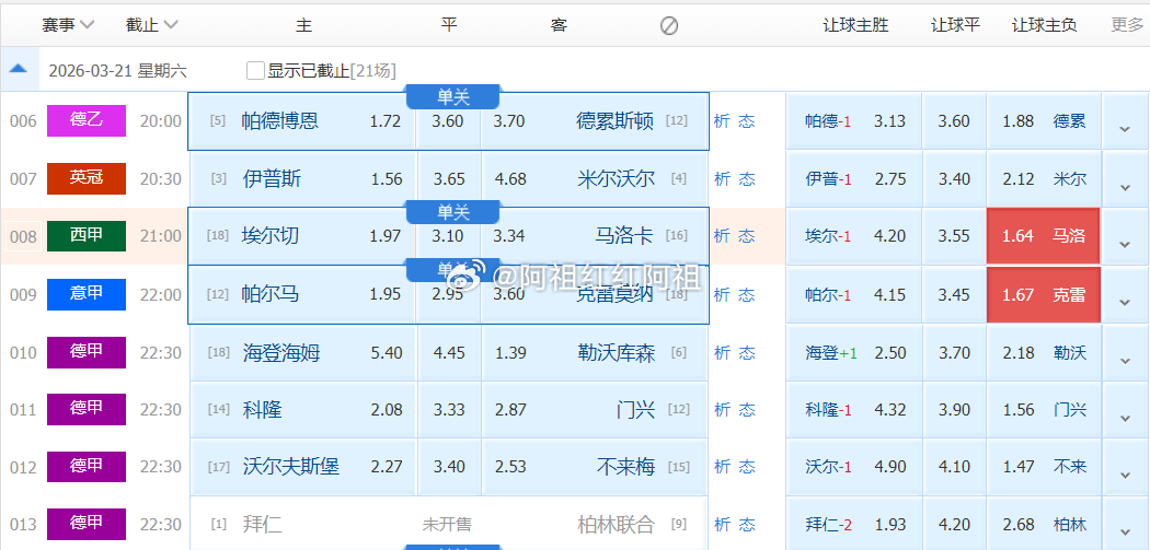 阿祖足球看法：今天不拜仁了西甲 21:00埃尔切vs马洛卡阿祖看：让负 马洛卡+