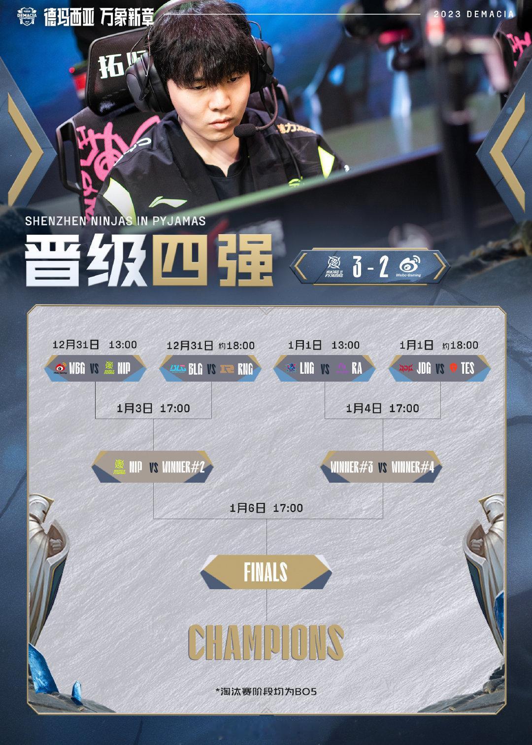#nip战胜wbg# 恭喜NIP#nip晋级德杯四强##英雄联盟[超话]# ​​