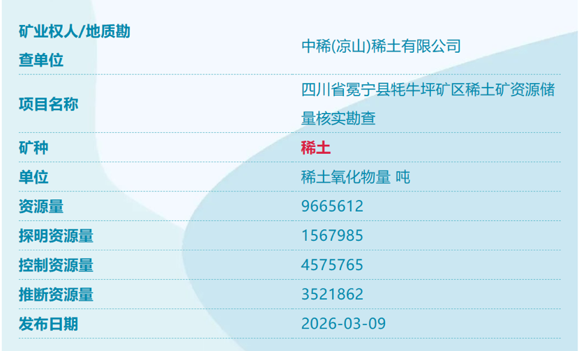 我国又发现四个新矿