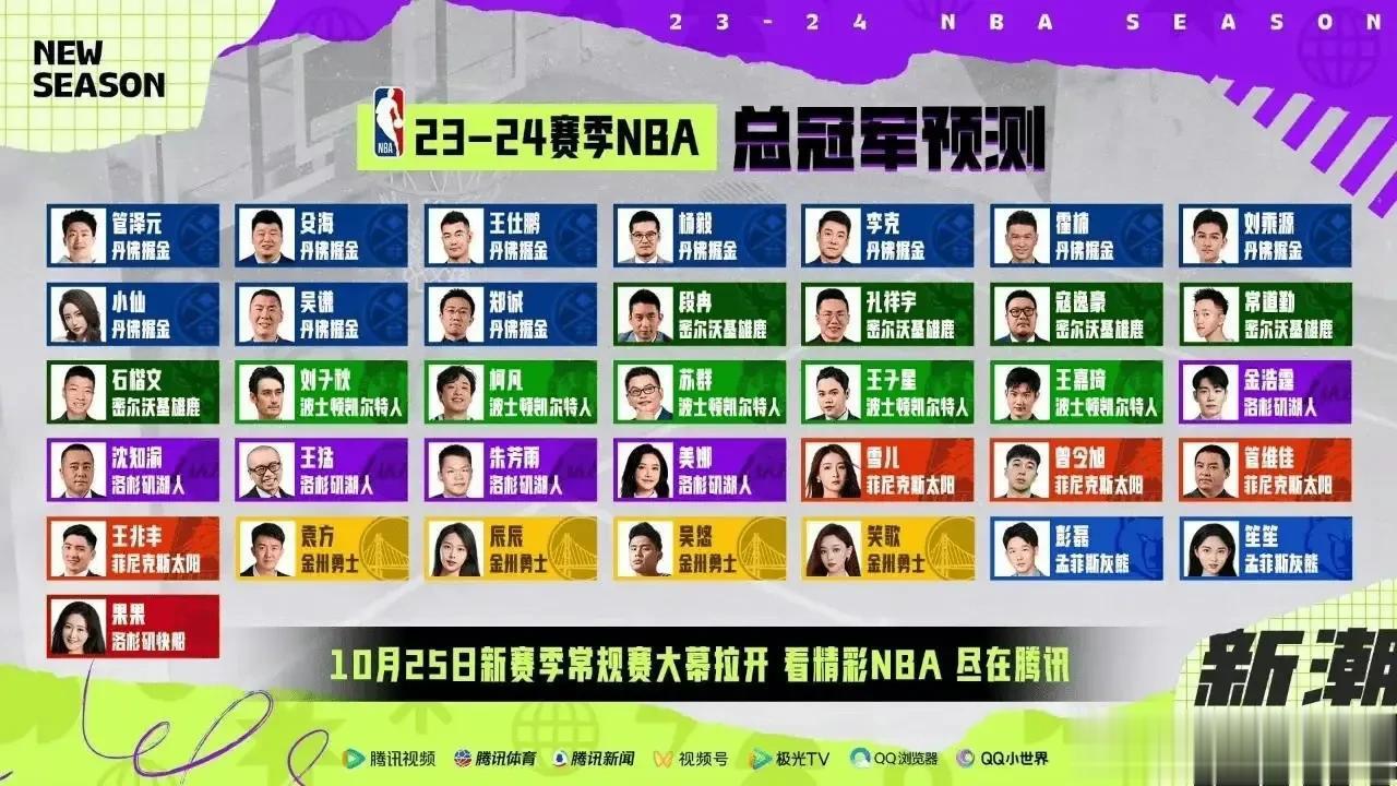 腾讯体育新赛季解说跟美女主播预测总冠军情况火热出炉，掘金大热，湖人与雄鹿，凯尔特