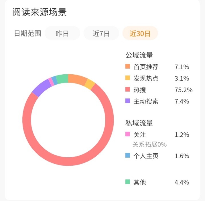 热搜妹就这样。特别特别想走回推荐 