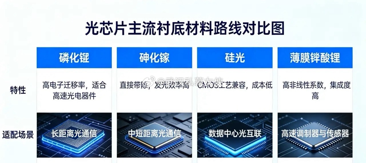 下一代光通信核心材料：薄膜铌酸锂概念股总结薄膜铌酸锂（TFLN）是AI算力与80