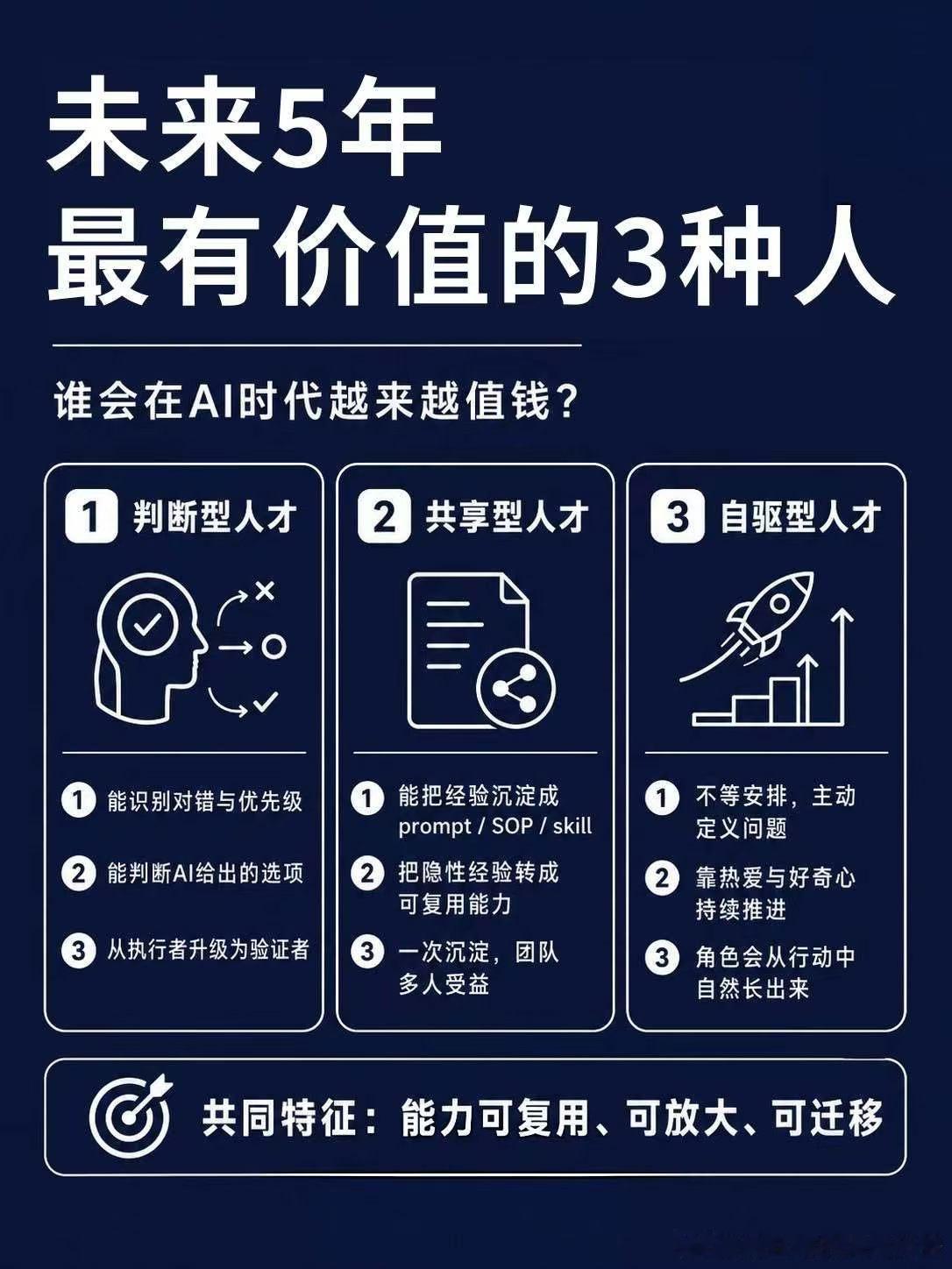 【高质量人才 理想的高质量人才 = 自驱打底 + 擅长判断 + 懂得沉淀分享】1