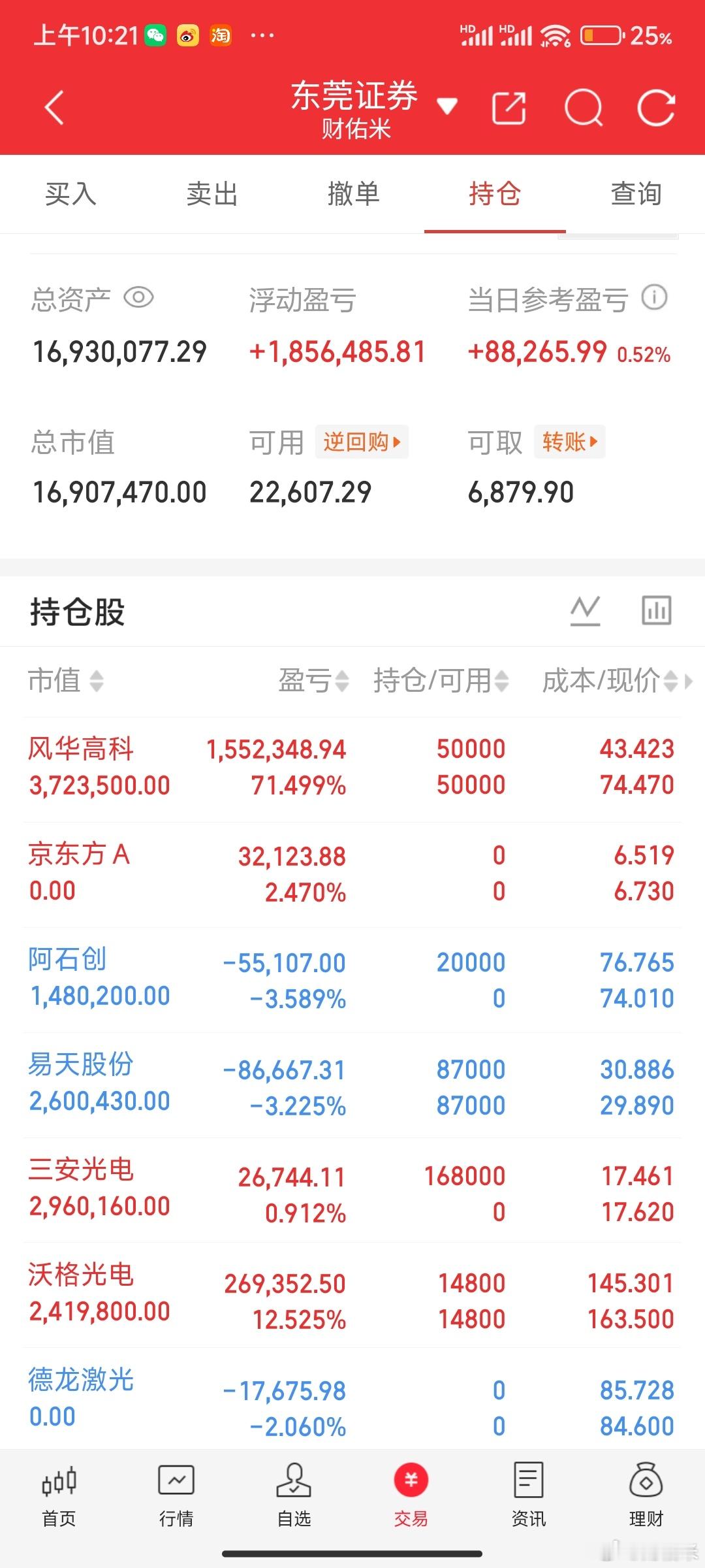 兄弟们，今天早上没有涨停板，只有期待三安光电能不能给一个涨停。点赞支持，你们说三
