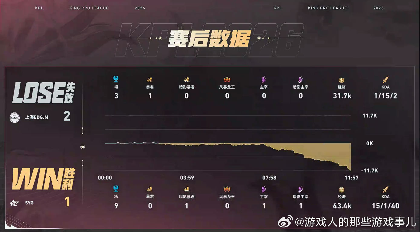 SYG扳回一分换人调整逆转战局，SYG拿下关键一分稳住局势！十二分钟终结对局，幻