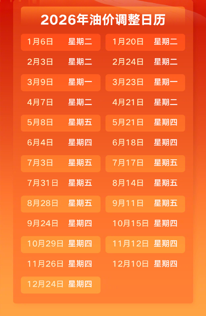 【#油价将迎来年内第五次下调#】#92号汽油预计降0.19元每升# 记者8月13