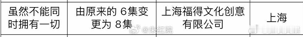 迪丽热巴新剧6集变更为8集虽然不能同时拥有一切变更为8集 ​虽然不能同时拥有一切