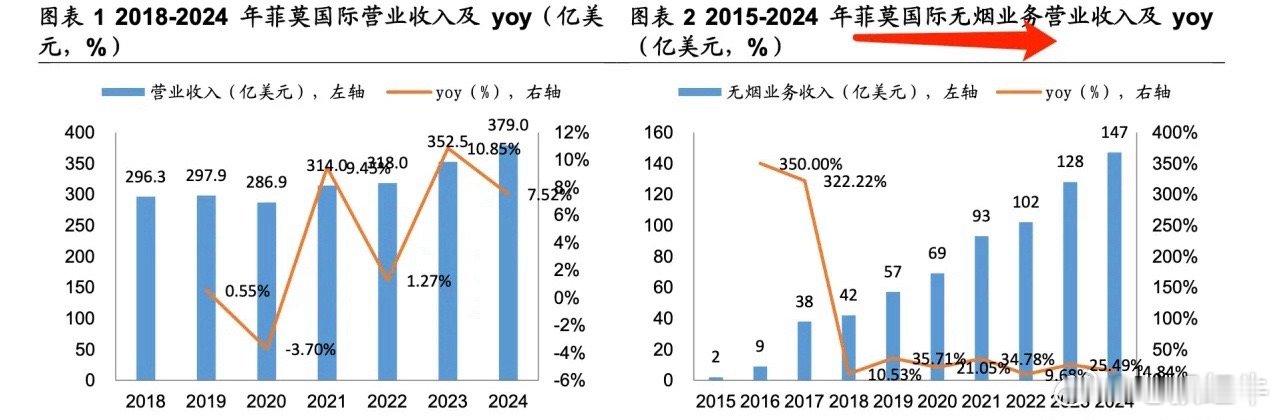 短期可能涨50%，一个超级巨大的机会，市场竟然还没有发现！最近美股的菲利普莫里斯