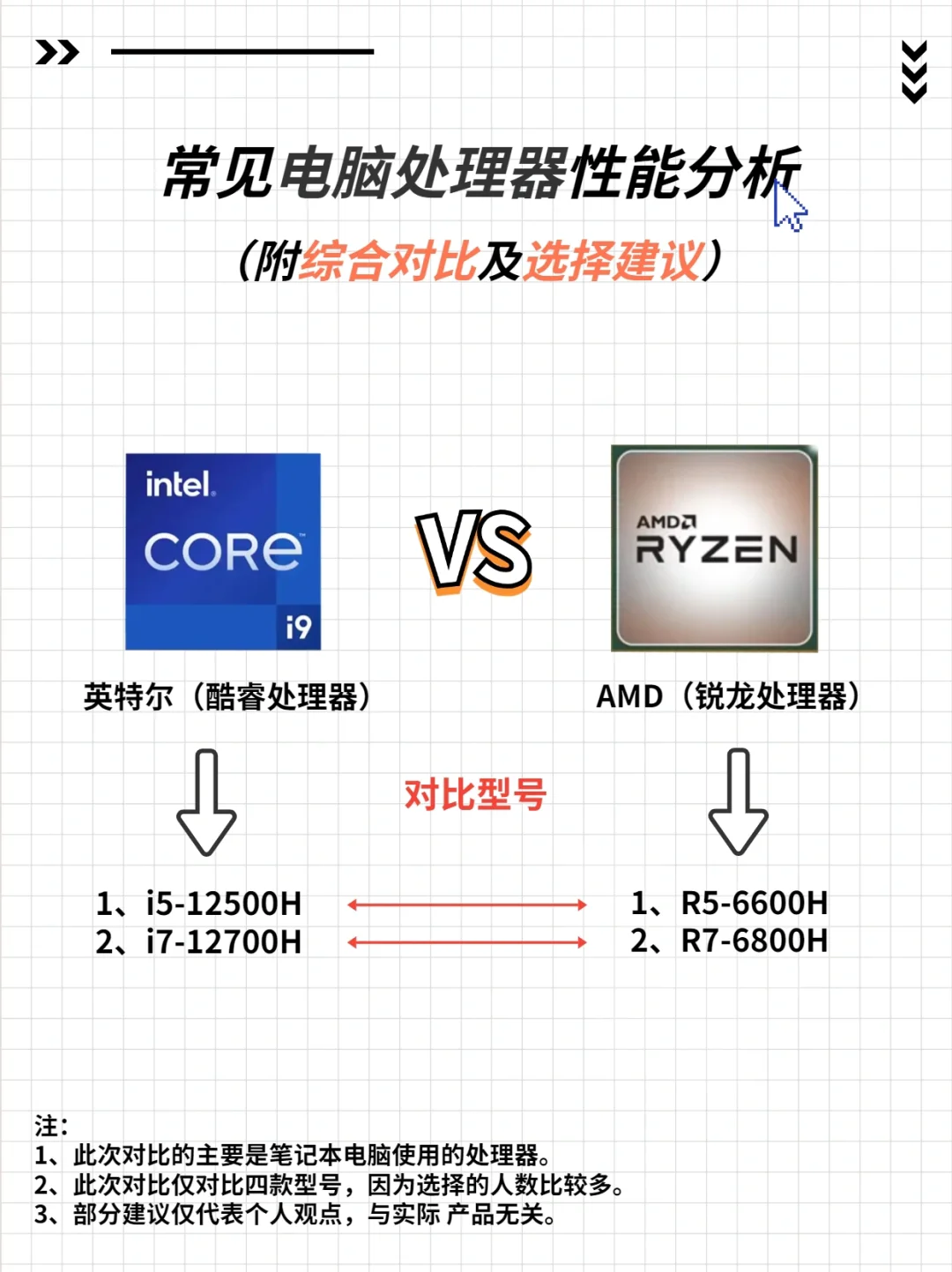 酷睿锐龙｜笔记本电脑处理器性能对比❗️